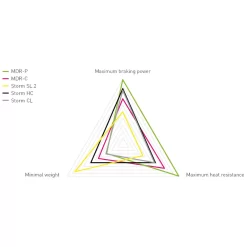 Magura, Bremsscheibe MDR-C, Ø 203 Mm -Fahrradzubehör Geschäft rotoren 1200wx1200h2239c